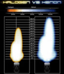 D2R/D2S/D2C OEM Xenon Replacement "PAIR"