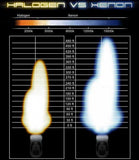 D2R/D2S/D2C OEM Xenon Replacement "PAIR"